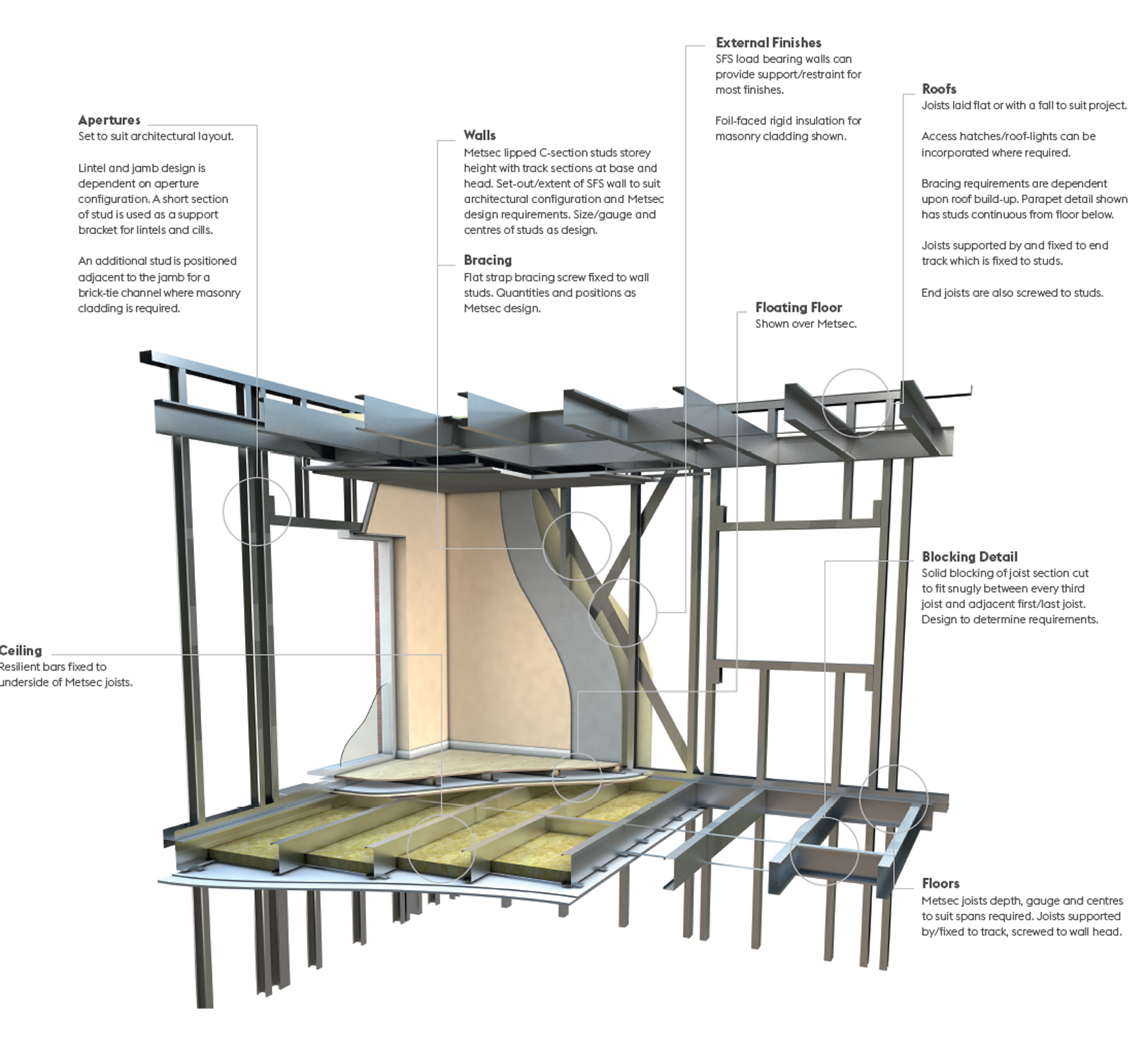 Load Bearing Solutions Metsec