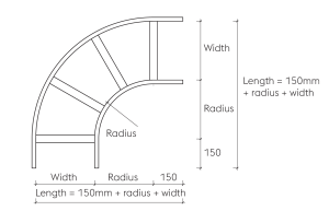 90 Degree Flat bend