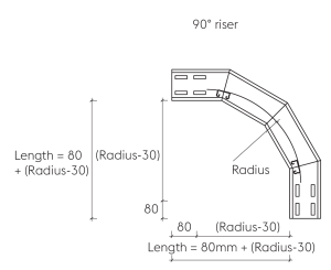 90 Degree Riser Footprint