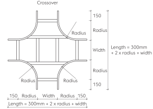 Crossover Footprint