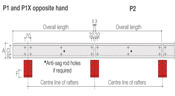 C Purlin Span Chart