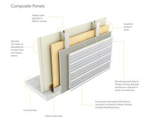 Metsec Cladding Ril External Finishes - Metsec