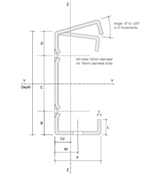 Eaves Beam Dimensions