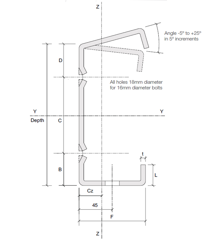 eaves and beams section profile