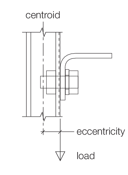 Electricity Load