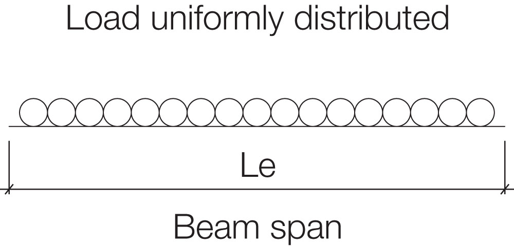 Metal Framing Load Uniformly Distributed