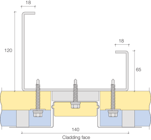 Support panel joint