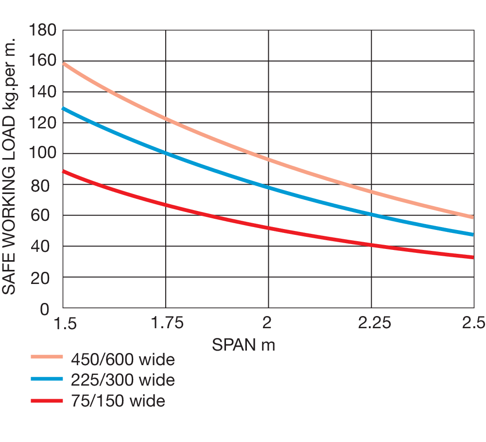 Return-Flange---Heavy-Duty