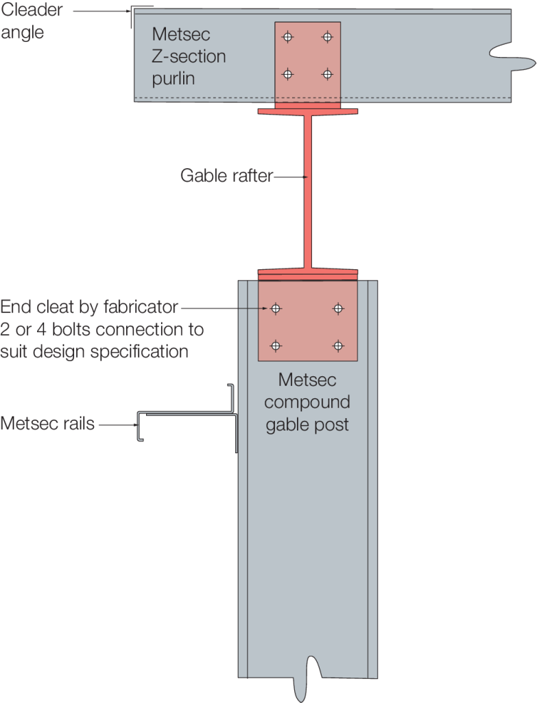 sheeting post detail