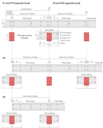 Angle Iron Load Bearing Chart