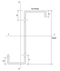 z-section