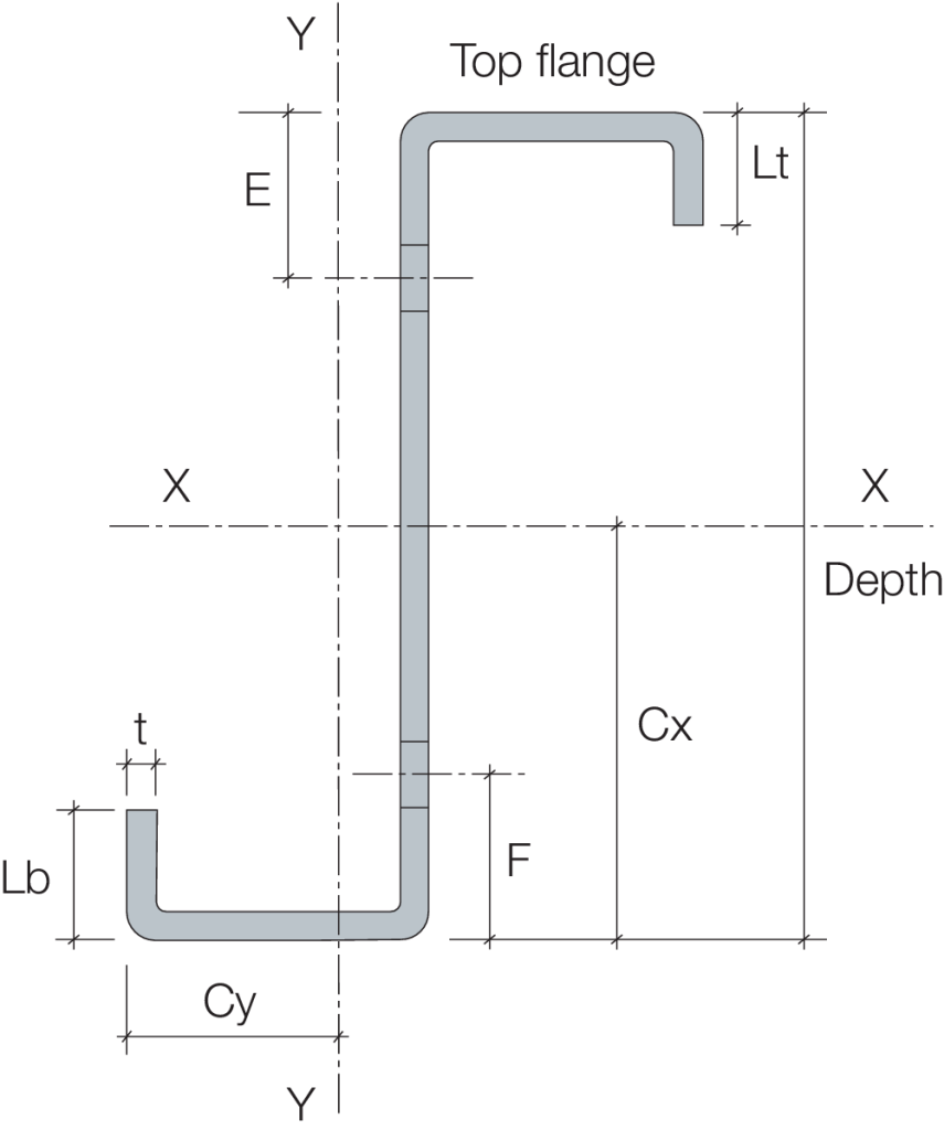 z sections dimensions