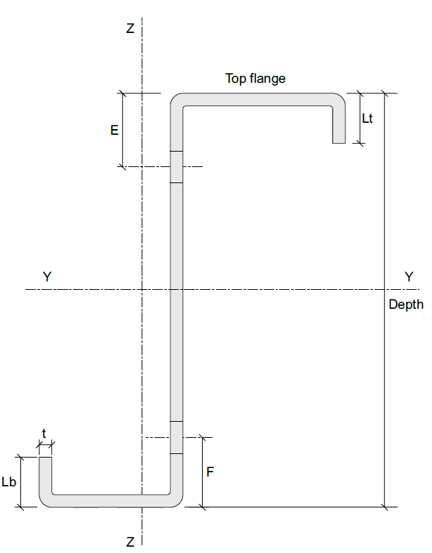 Wide Flange Purlins