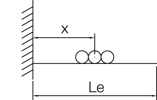 Metal Framing Concentrated Load