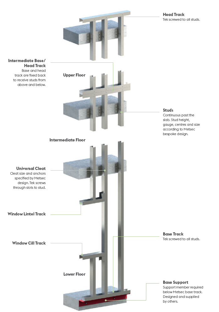 Continuous Walling Details