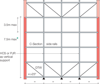 Horizontal Cladding Arrangements