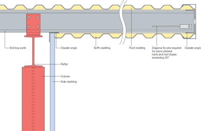 typical cantilever detail