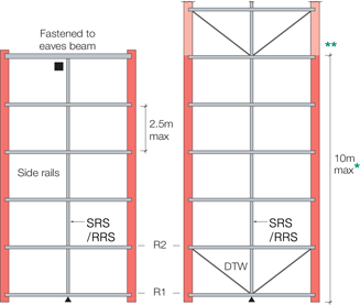 Vertical Cladding