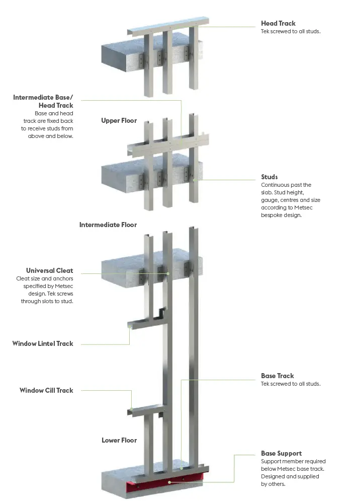 oversail walling details