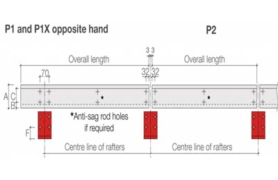 Butt Purlin System Load Table