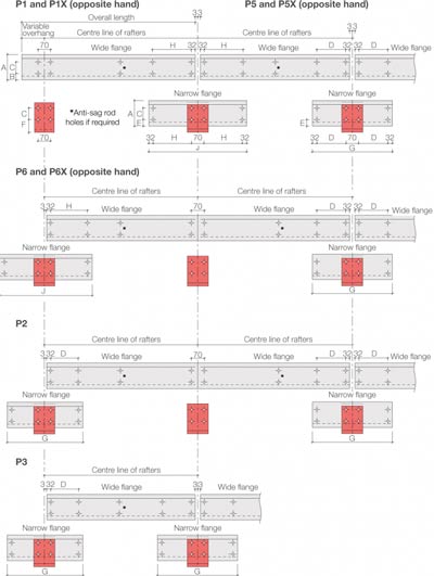 Heavy End Bay Purlin System Load Table