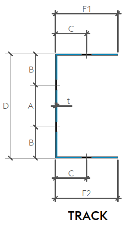 Metframe track