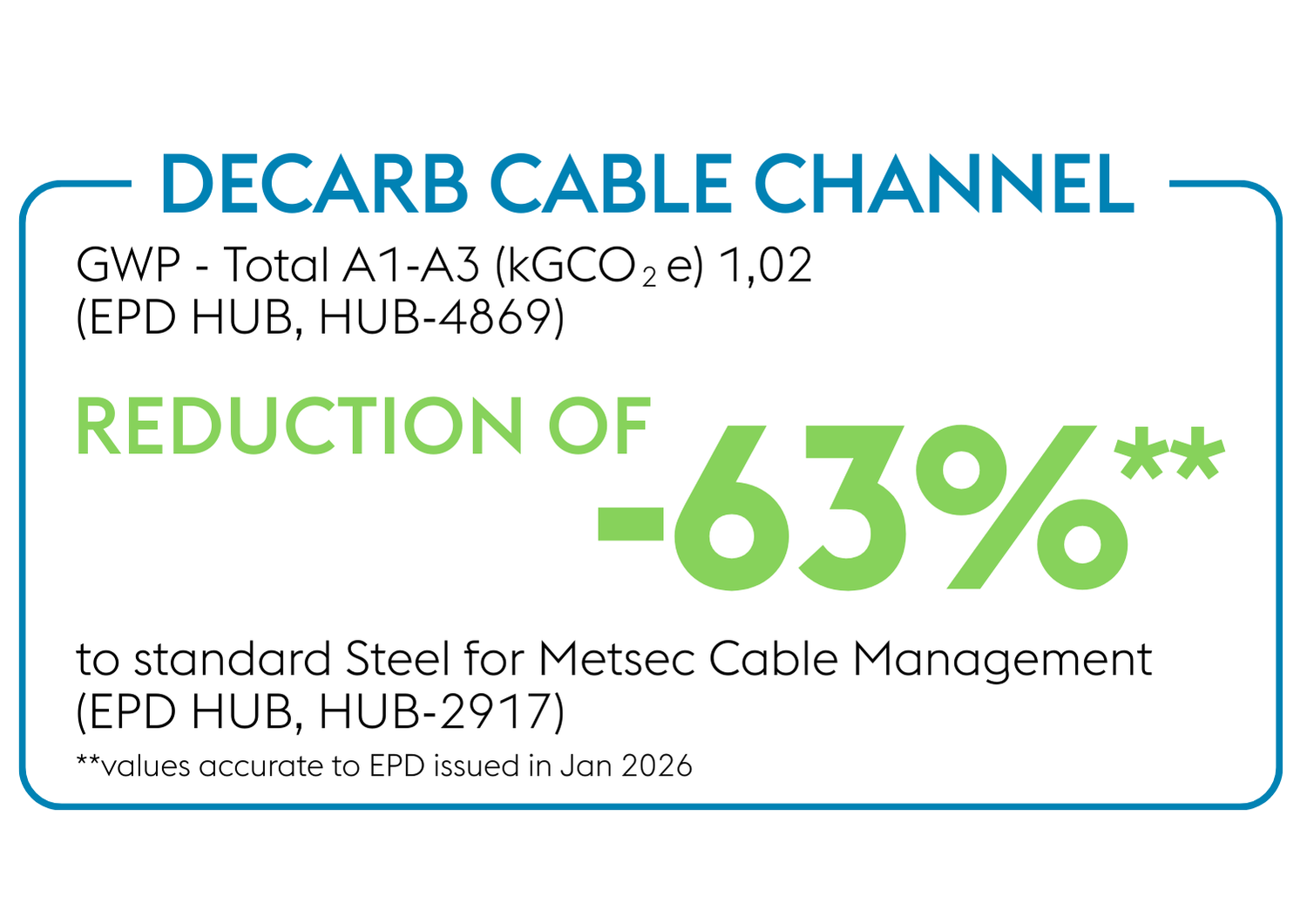 Decarb Cable Channel Carbon Reduction of -63%
(EPD HUB, HUB-4869)