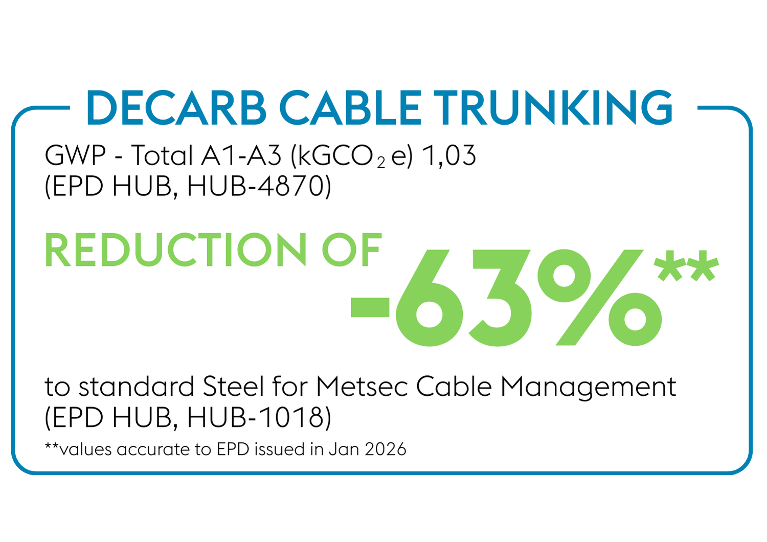 Decarb Cable Trunking Carbon Reduction of -63%
(EPD HUB, HUB-4870)