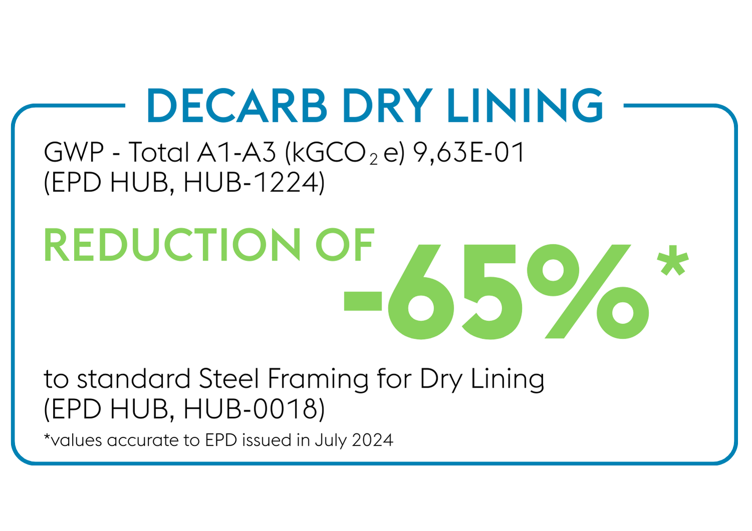 Decarb Dry Lining Carbon Reduction of -65%
(EPD HUB, HUB-1224)