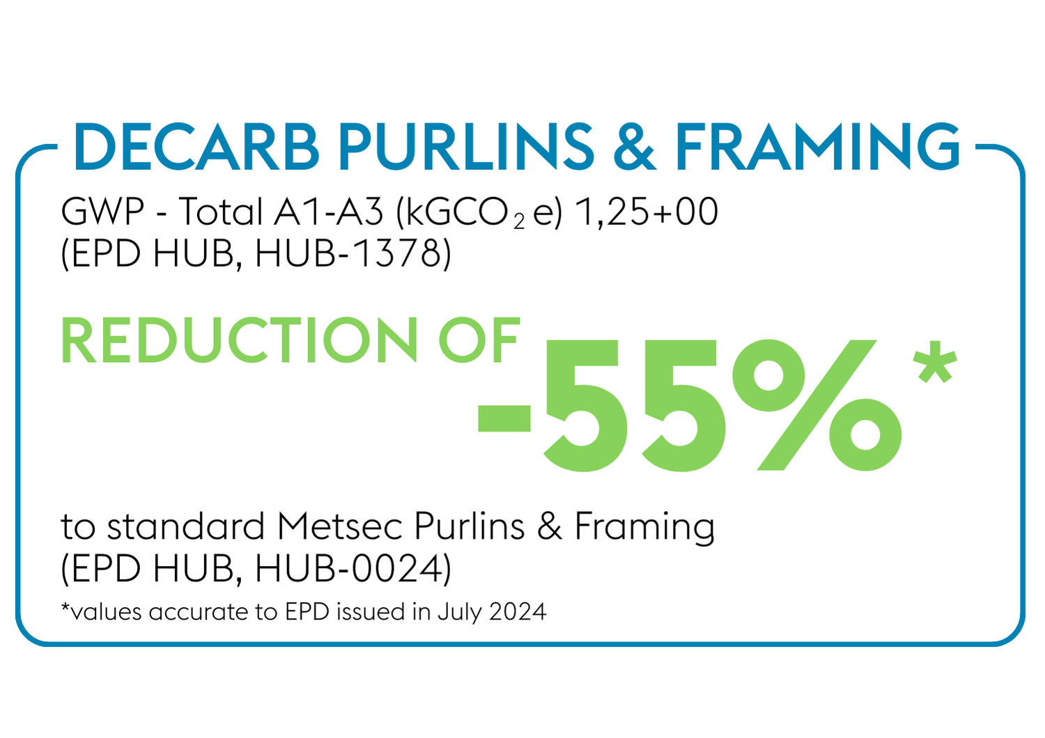 Decarb Purlins and Framing Carbon Reduction of -55%
(EPD HUB, HUB-1378)
